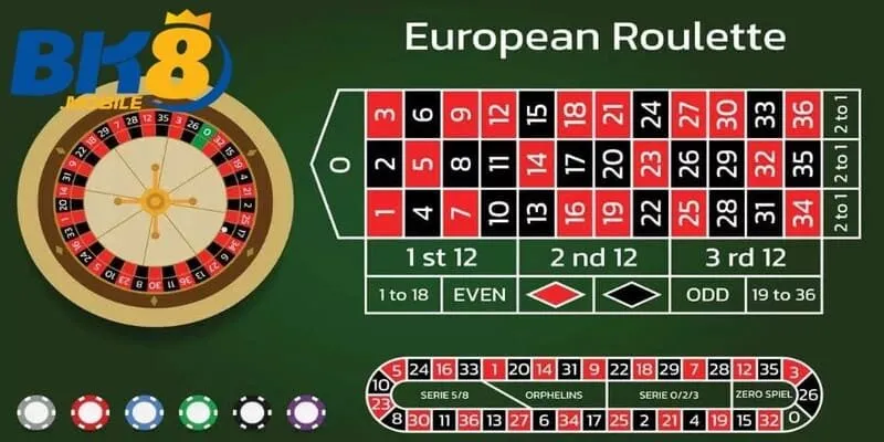 Hướng dẫn cược thủ tham gia Roulette